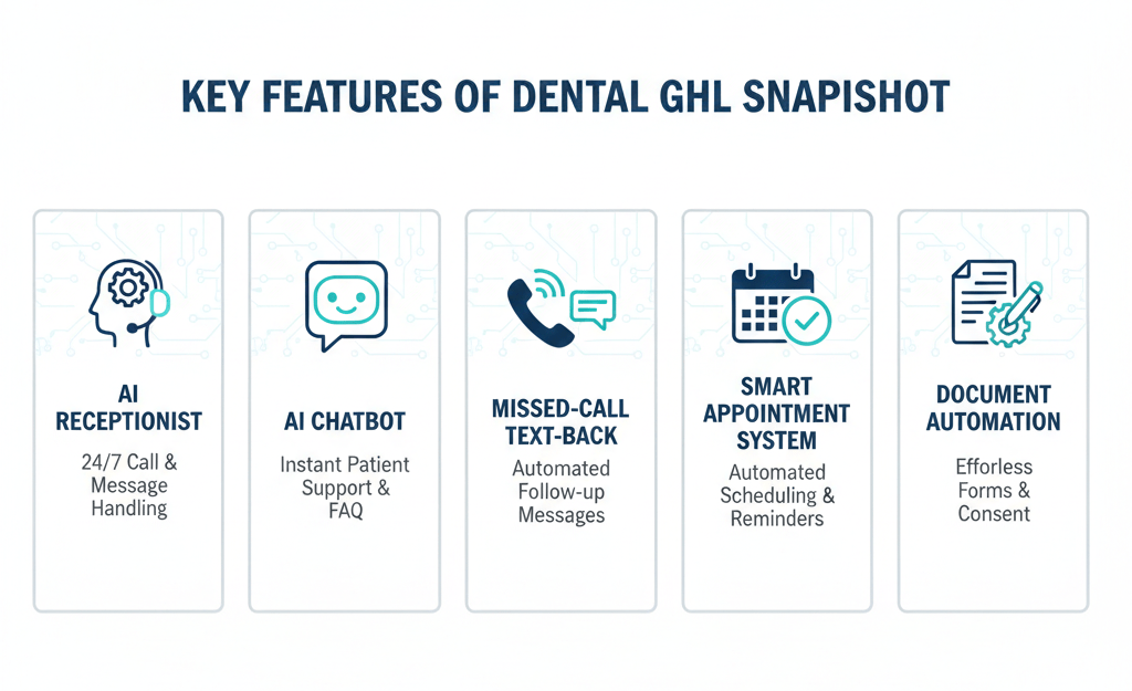 dental ghl snapshot