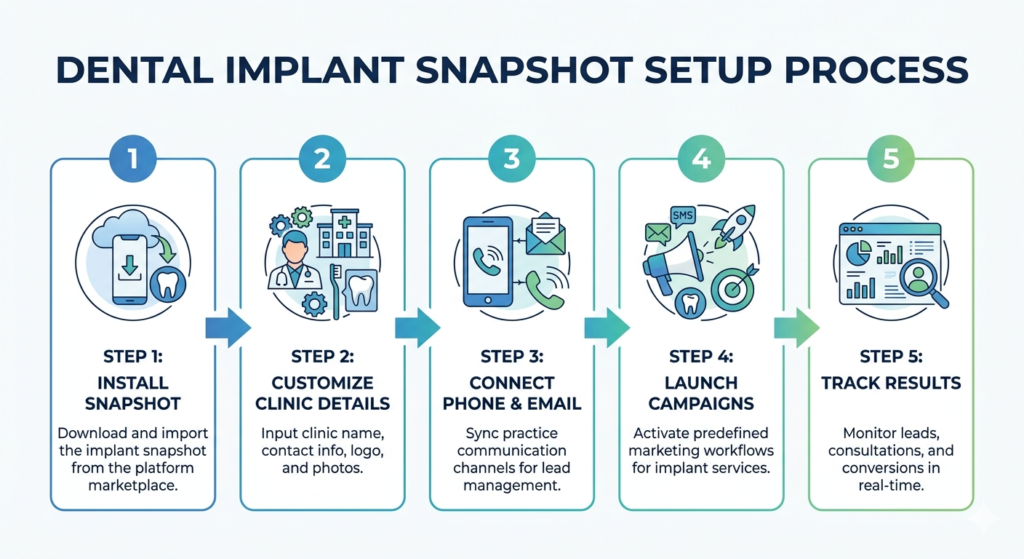 dental implant snapshot
