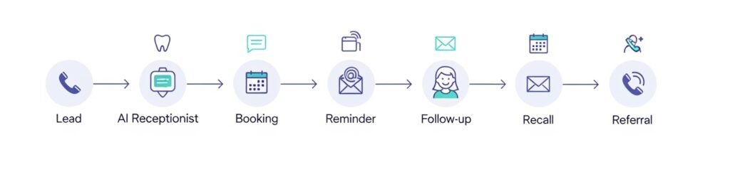 GoHighLevel snapshots