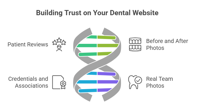 dental website