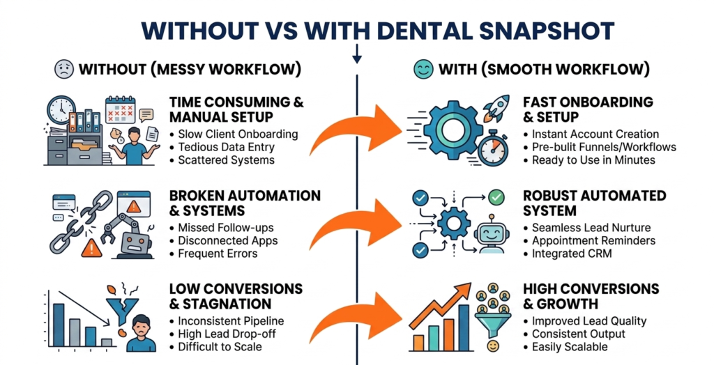 dental snapshot