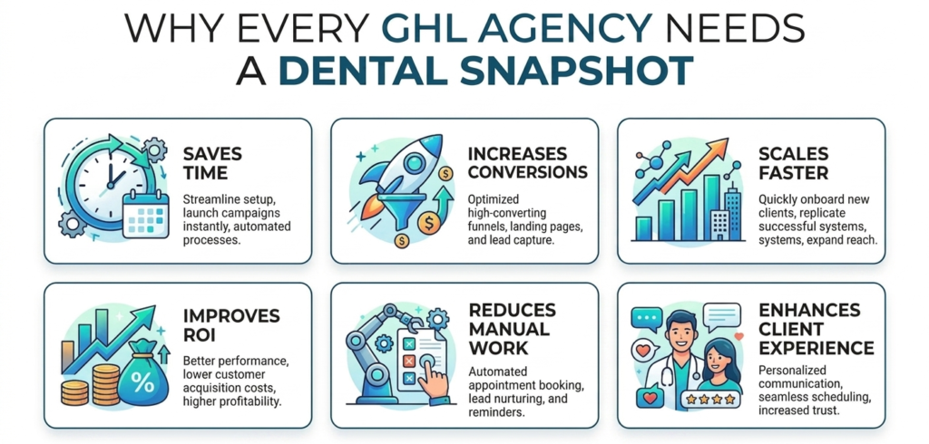 dental snapshot
